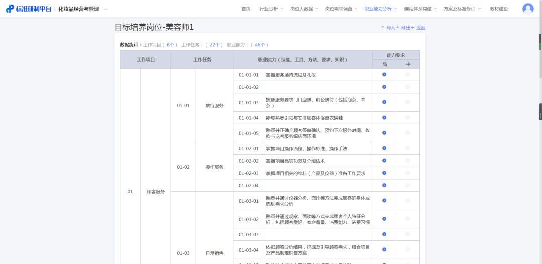 現代學徒制|産教融合|職業能力分(fēn)析|課程标準建設|職業教育|新學徒制