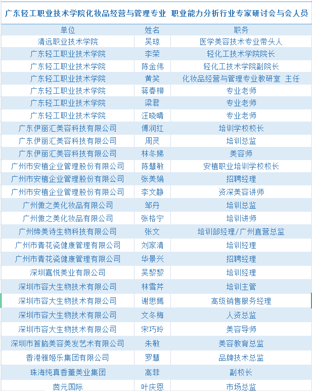 現代學徒制|産教融合|職業能力分(fēn)析|課程标準建設|職業教育|新學徒制