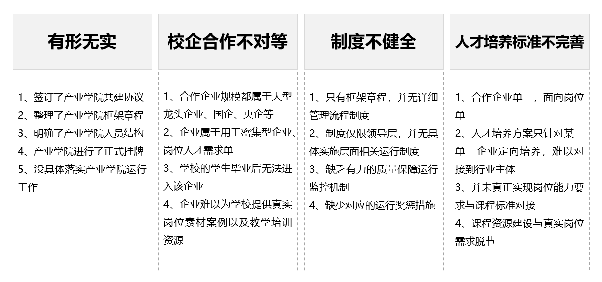 現代學徒制|産教融合|職業能力分(fēn)析|課程标準建設|職業教育|新學徒制