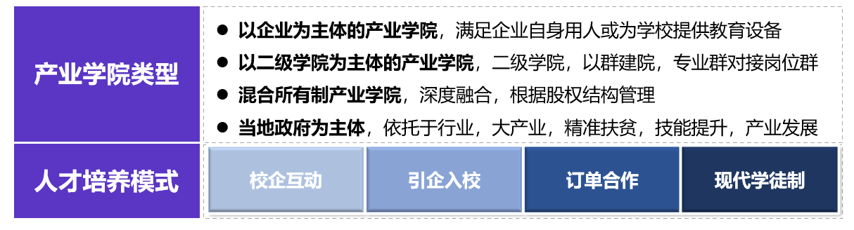 現代學徒制|産教融合|職業能力分(fēn)析|課程标準建設|職業教育|新學徒制