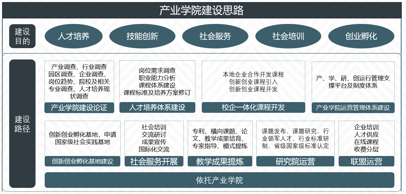 現代學徒制|産教融合|職業能力分(fēn)析|課程标準建設|職業教育|新學徒制