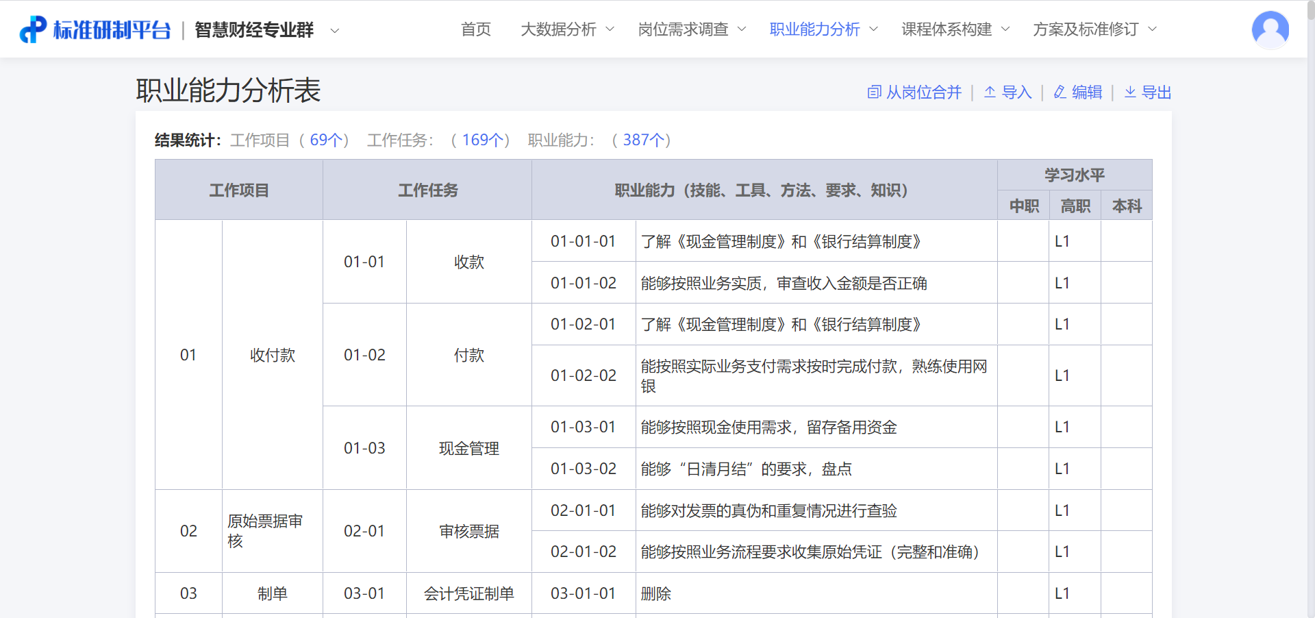 現代學徒制|産教融合|職業能力分(fēn)析|課程标準建設|職業教育|新學徒制