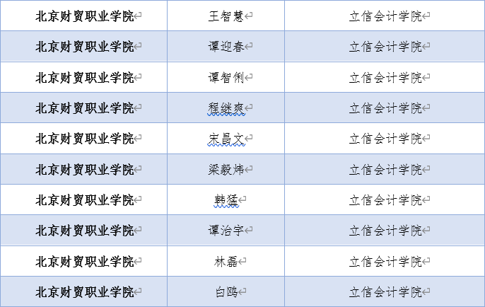 現代學徒制|産教融合|職業能力分(fēn)析|課程标準建設|職業教育|新學徒制