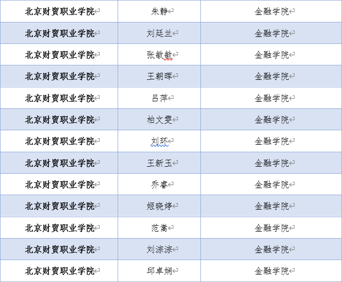 現代學徒制|産教融合|職業能力分(fēn)析|課程标準建設|職業教育|新學徒制