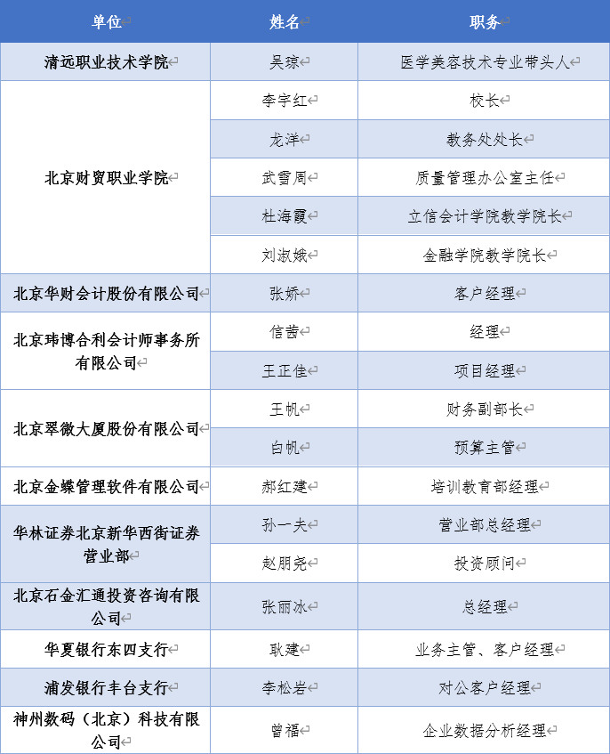 現代學徒制|産教融合|職業能力分(fēn)析|課程标準建設|職業教育|新學徒制