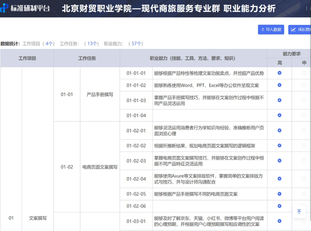 現代學徒制|産教融合|職業能力分(fēn)析|課程标準建設|職業教育|新學徒制