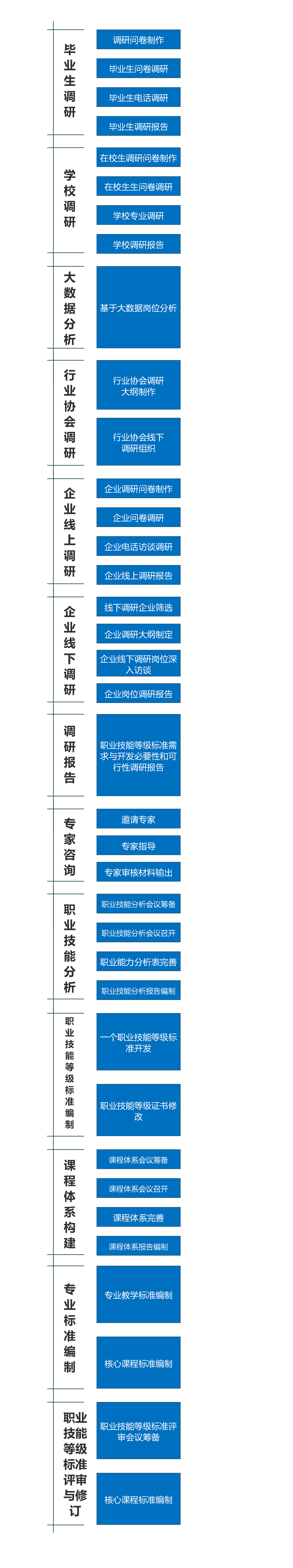 現代學徒制|産教融合|職業能力分(fēn)析|課程标準建設|職業教育|新學徒制