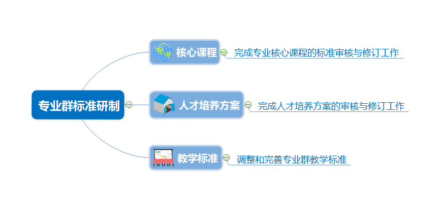 現代學徒制|産教融合|職業能力分(fēn)析|課程标準建設|職業教育|新學徒制