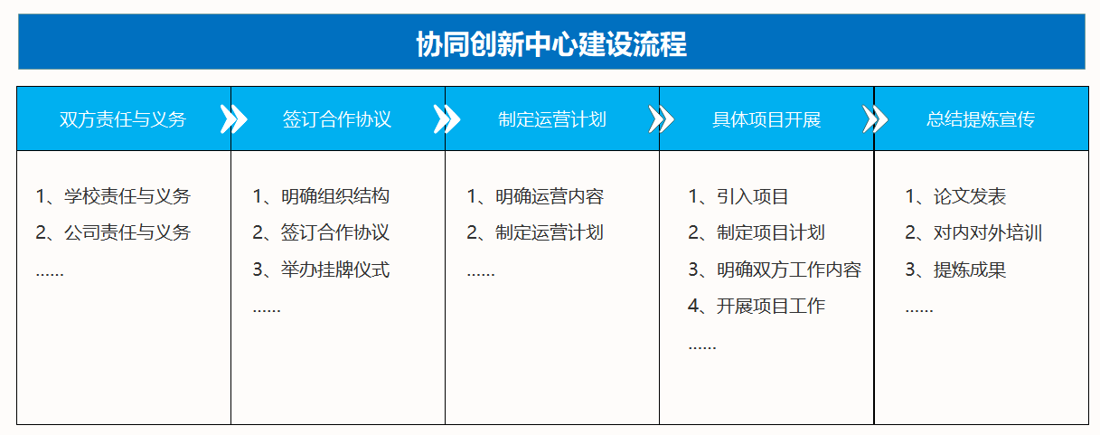 現代學徒制|産教融合|職業能力分(fēn)析|課程标準建設|職業教育|新學徒制