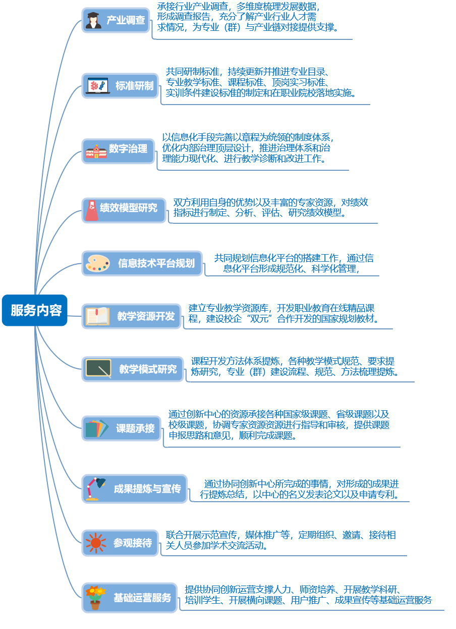 現代學徒制|産教融合|職業能力分(fēn)析|課程标準建設|職業教育|新學徒制