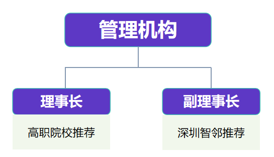 現代學徒制|産教融合|職業能力分(fēn)析|課程标準建設|職業教育|新學徒制