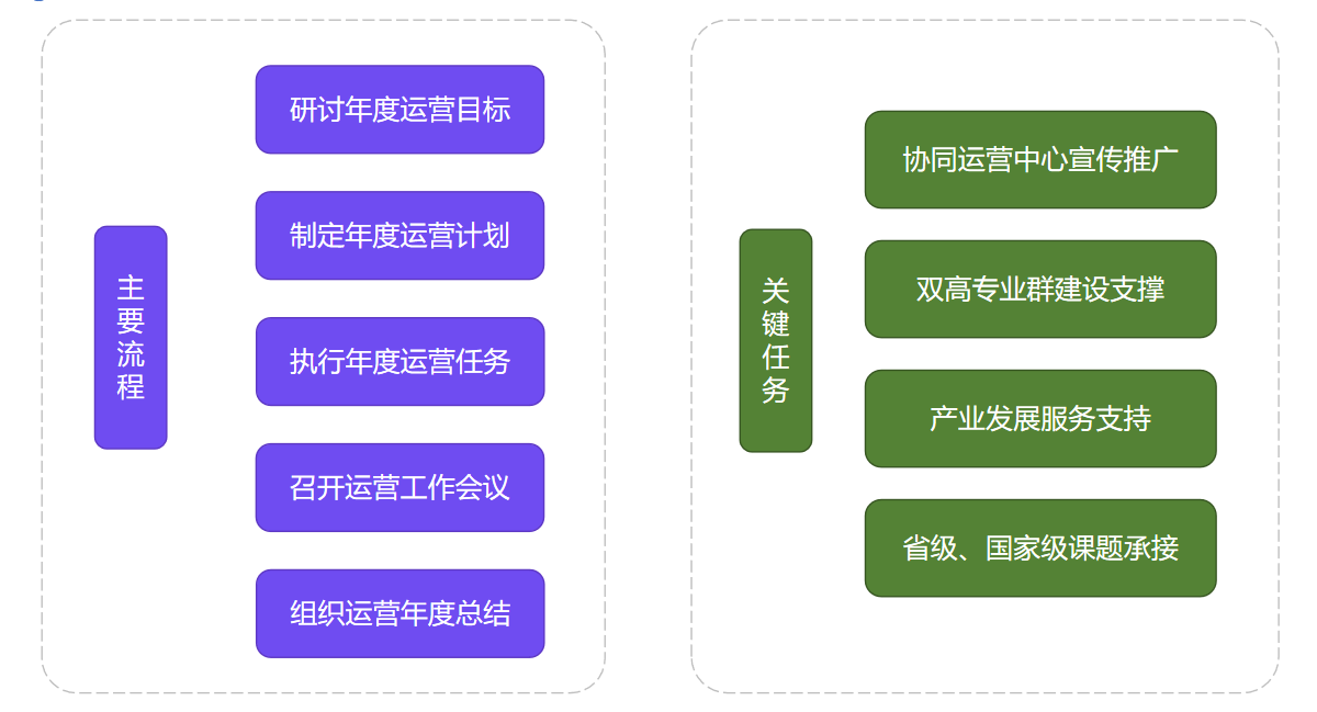 現代學徒制|産教融合|職業能力分(fēn)析|課程标準建設|職業教育|新學徒制