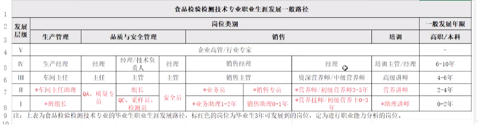 現代學徒制|産教融合|職業能力分(fēn)析|課程标準建設|職業教育|新學徒制