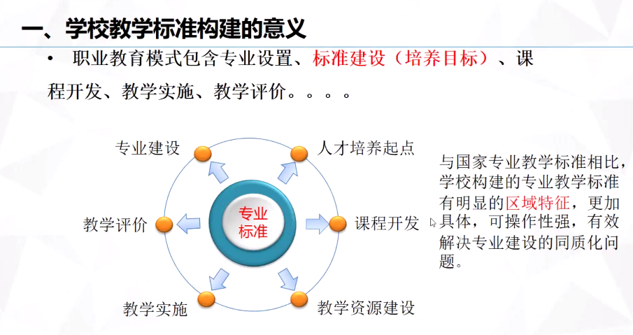 現代學徒制|産教融合|職業能力分(fēn)析|課程标準建設|職業教育|新學徒制