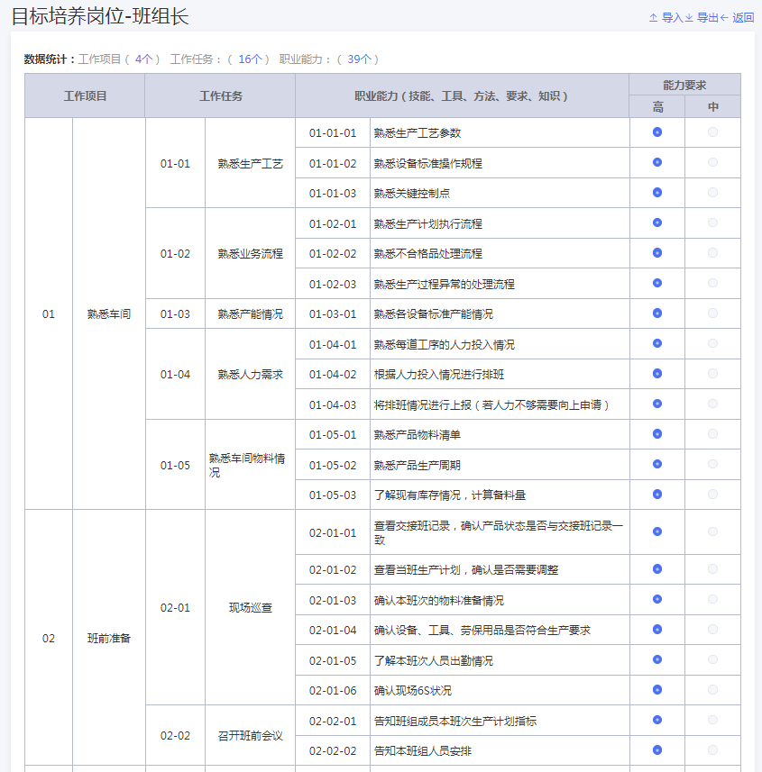 現代學徒制|産教融合|職業能力分(fēn)析|課程标準建設|職業教育|新學徒制