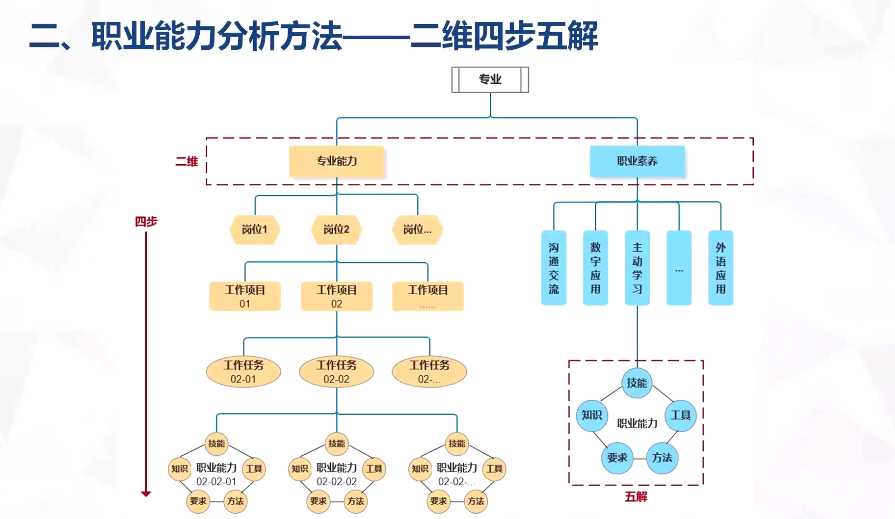 現代學徒制|産教融合|職業能力分(fēn)析|課程标準建設|職業教育|新學徒制