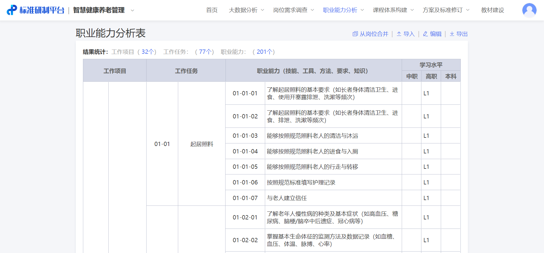 現代學徒制|産教融合|職業能力分(fēn)析|課程标準建設|職業教育|新學徒制