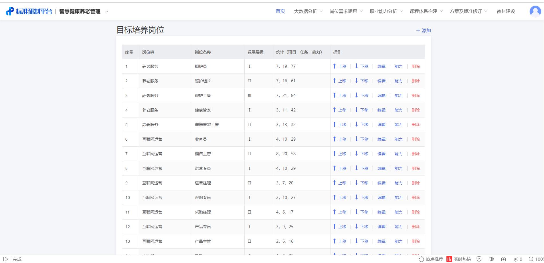 現代學徒制|産教融合|職業能力分(fēn)析|課程标準建設|職業教育|新學徒制