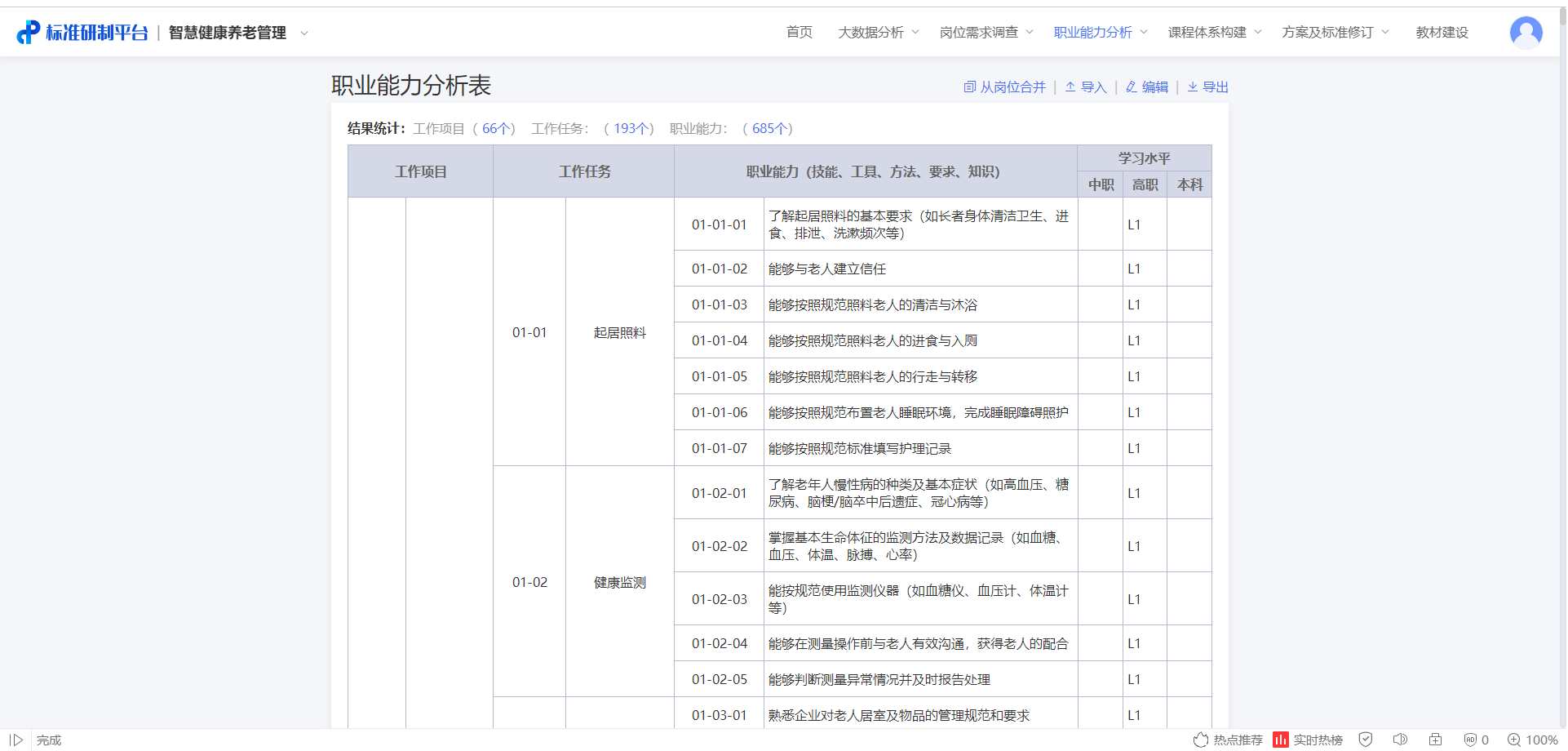 現代學徒制|産教融合|職業能力分(fēn)析|課程标準建設|職業教育|新學徒制