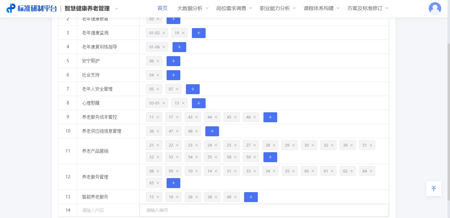 現代學徒制|産教融合|職業能力分(fēn)析|課程标準建設|職業教育|新學徒制