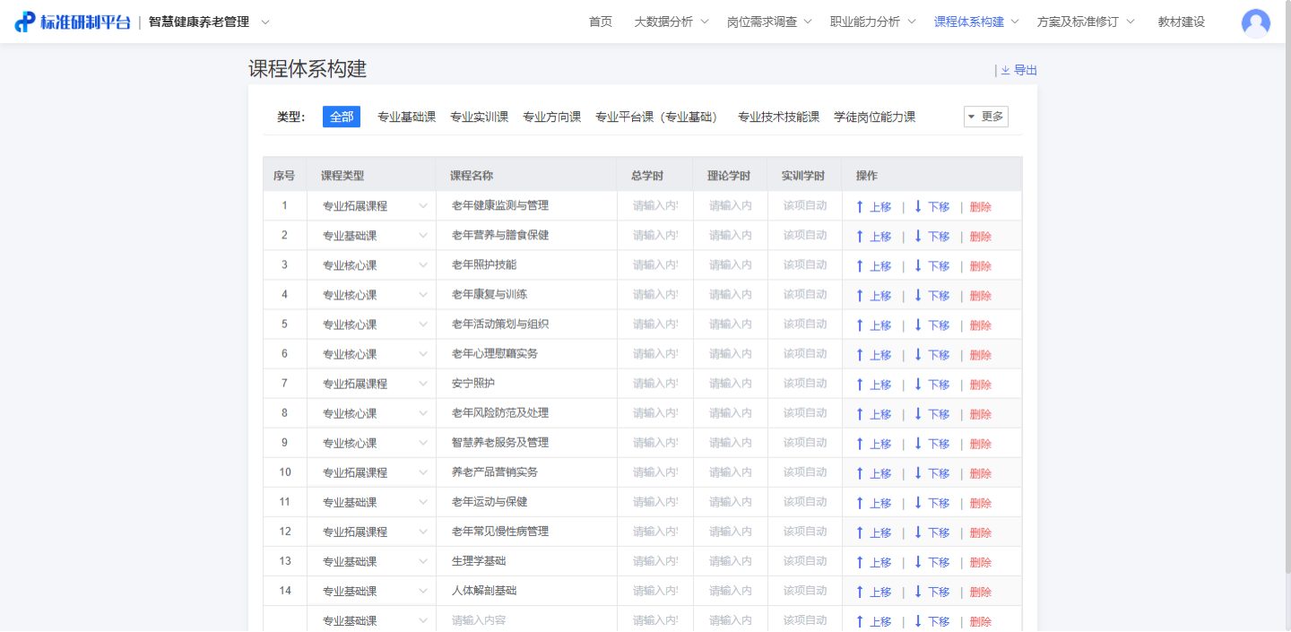 現代學徒制|産教融合|職業能力分(fēn)析|課程标準建設|職業教育|新學徒制