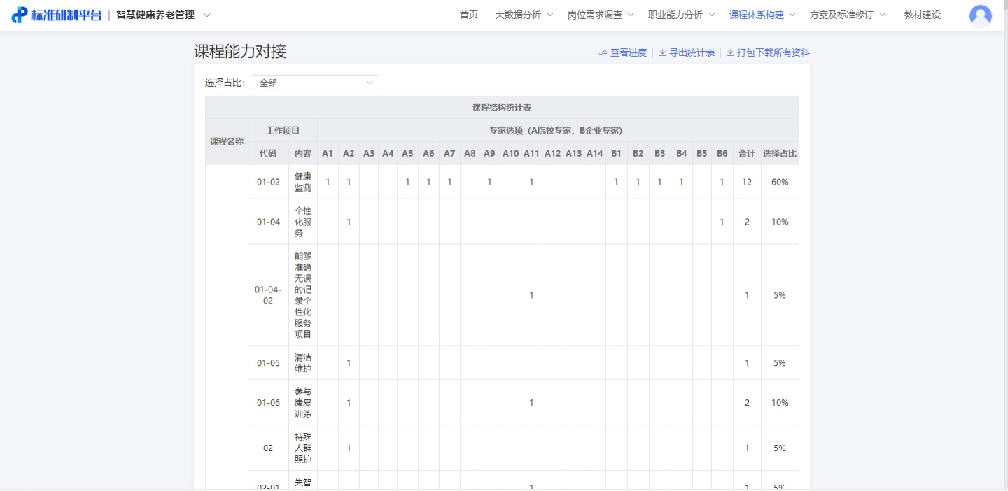 現代學徒制|産教融合|職業能力分(fēn)析|課程标準建設|職業教育|新學徒制