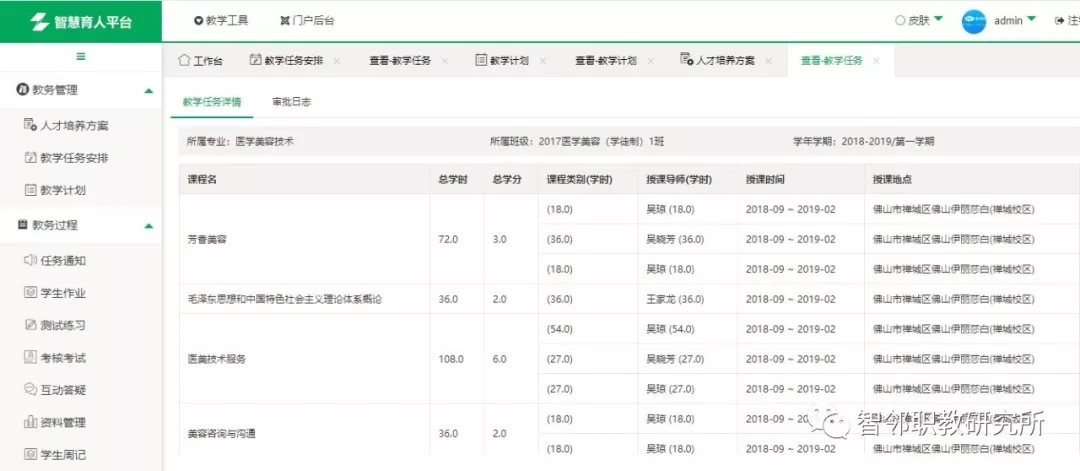 現代學徒制|産教融合|職業能力分(fēn)析|課程标準建設|職業教育|新學徒制