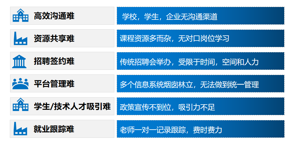 現代學徒制|産教融合|職業能力分(fēn)析|課程标準建設|職業教育|新學徒制