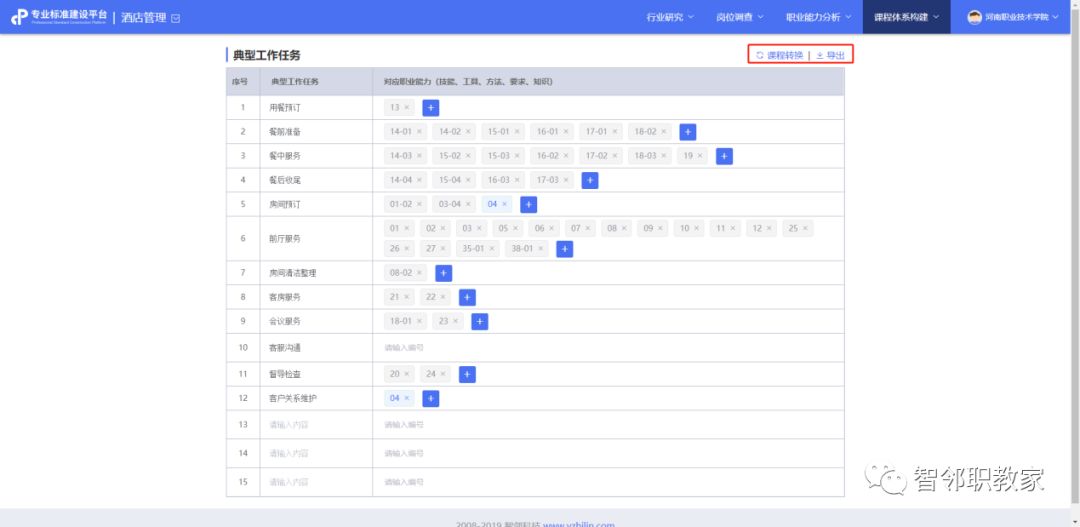 現代學徒制|産教融合|職業能力分(fēn)析|課程标準建設|職業教育|新學徒制