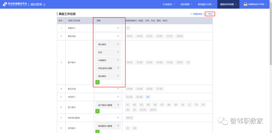 現代學徒制|産教融合|職業能力分(fēn)析|課程标準建設|職業教育|新學徒制