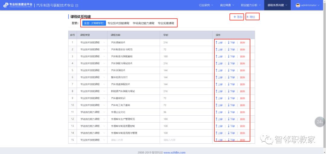 現代學徒制|産教融合|職業能力分(fēn)析|課程标準建設|職業教育|新學徒制