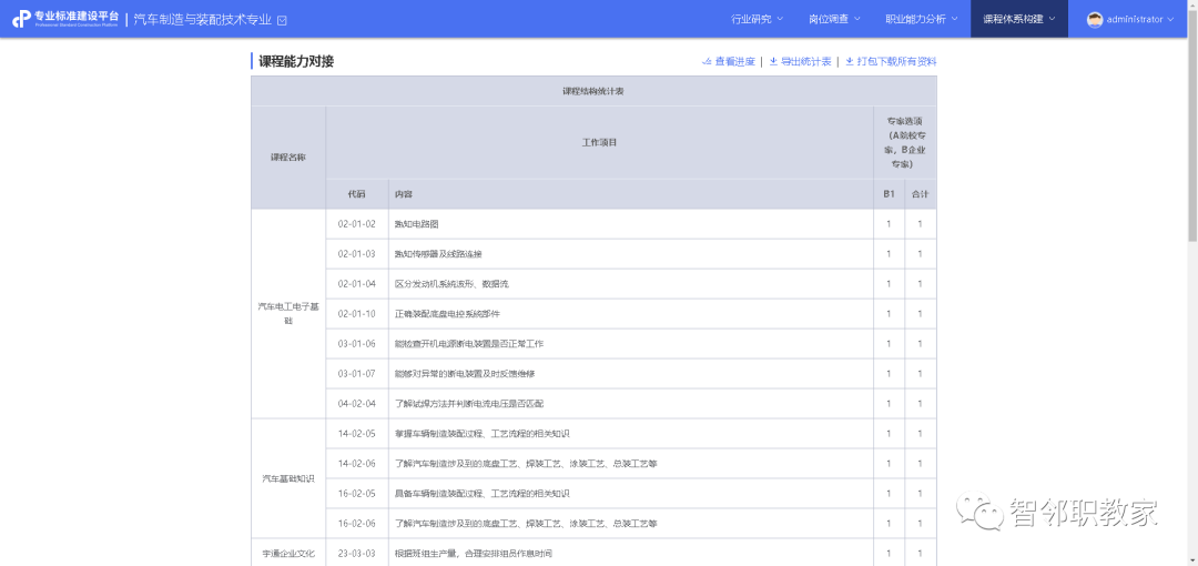 現代學徒制|産教融合|職業能力分(fēn)析|課程标準建設|職業教育|新學徒制