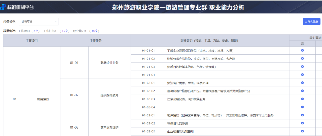 現代學徒制|産教融合|職業能力分(fēn)析|課程标準建設|職業教育|新學徒制