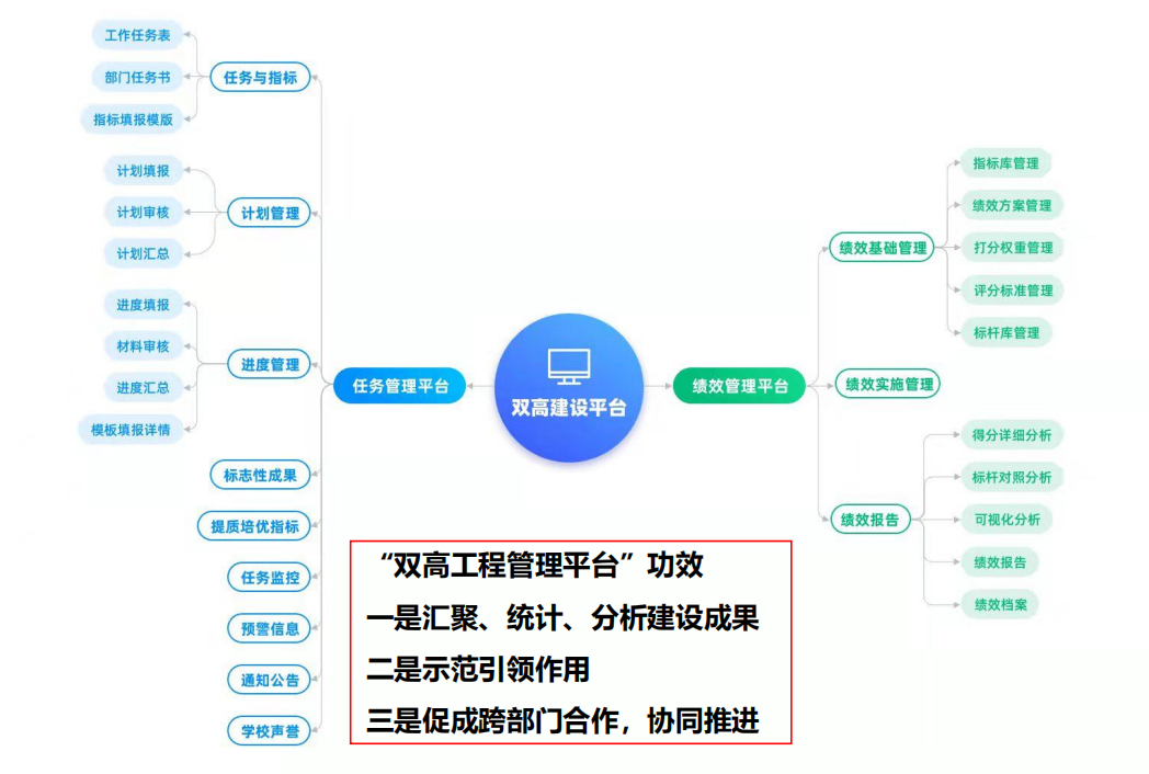 現代學徒制|産教融合|職業能力分(fēn)析|課程标準建設|職業教育|新學徒制